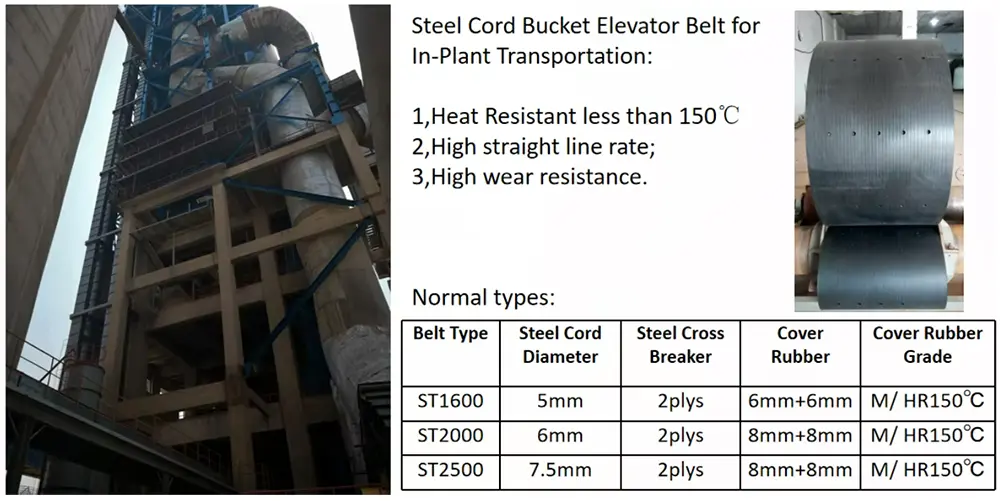 Fabric Bucket Elevator Belt